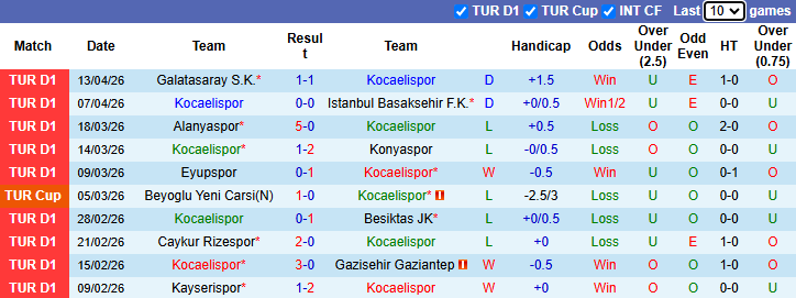 Nhận định, soi kèo Kocaelispor vs Goztepe, 21h00 ngày 18/4: Kịch tính - Ảnh 2