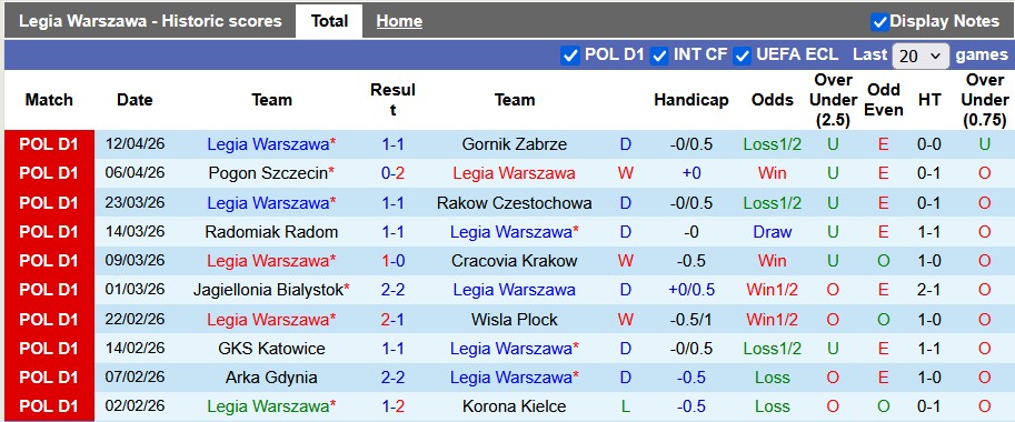 Nhận định, soi kèo Legia Warszawa vs Zaglebie Lubin, 1h30 ngày 18/4:  - Ảnh 1