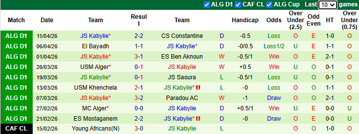 Nhận định, soi kèo MB Rouisset vs JS Kabylie, 22h00 ngày 17/4: Đả bại chủ nhà - Ảnh 3