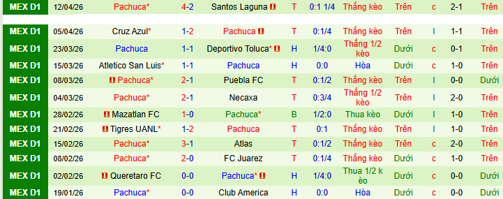 Nhận định, soi kèo Monterrey vs Pachuca - Ảnh 2