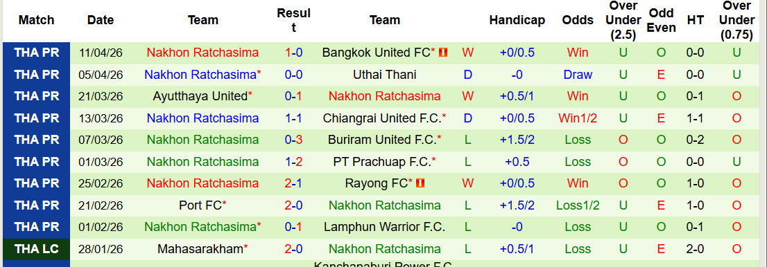 Nhận định, soi kèo Muangthong United vs Nakhon Ratchasima, 18h30 ngày 18/4: Xáo trộn nhóm cuối - Ảnh 3