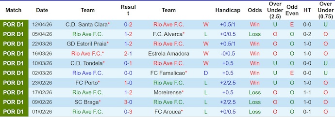 Nhận định, soi kèo Rio Ave vs AVS Futebol, 2h45 ngày 18/4: Khách gặp khó - Ảnh 1