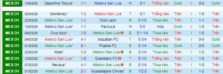 Nhận định, soi kèo San Luis vs Pumas UNAM - Ảnh 2