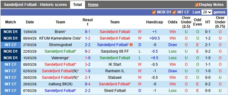 Nhận định, soi kèo Sandefjord vs Rosenborg, 21h00 ngày 18/4: Tiếp tục thăng hoa - Ảnh 1