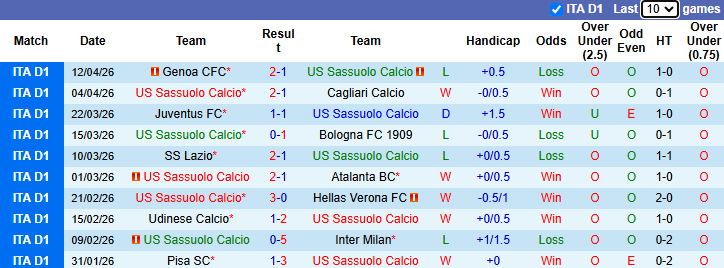 Nhận định, soi kèo Sassuolo vs Como, 23h00 ngày 17/4: Xứng danh hiện tượng - Ảnh 2