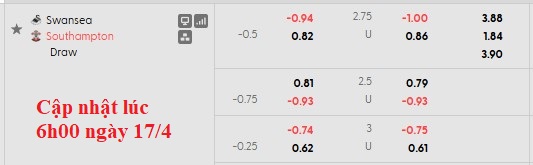 Nhận định, soi kèo Swansea vs Southampton, 21h00 ngày 18/4: Khác biệt về động lực - Ảnh 5