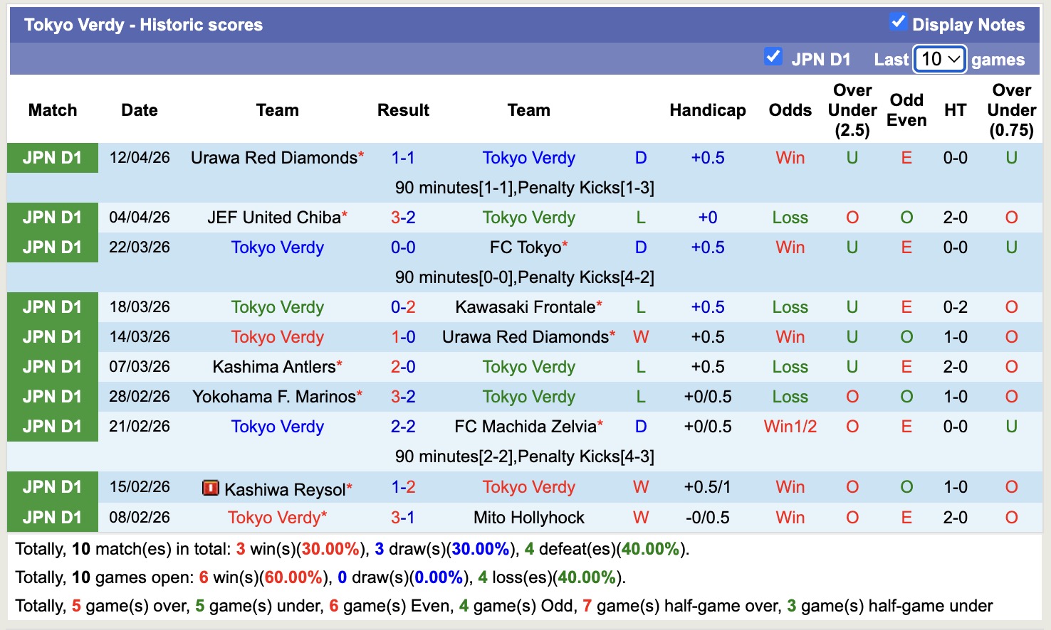 Nhận định, soi kèo Tokyo Verdy vs JEF United Chiba, 13h00 ngày 18/4: 3 điểm nhọc nhằn - Ảnh 5