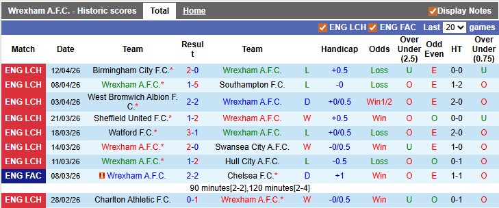 Nhận định, soi kèo Wrexham vs Stoke, 21h00 ngày 18/4: Miếng mồi ngon - Ảnh 1