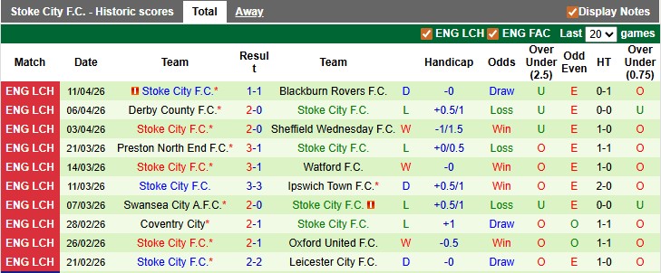 Nhận định, soi kèo Wrexham vs Stoke, 21h00 ngày 18/4: Miếng mồi ngon - Ảnh 2