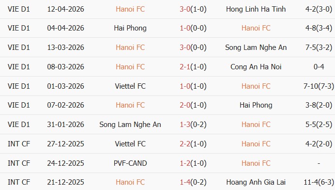 Soi kèo góc Hà Nội vs Becamex TPHCM, 19h15 ngày 17/04 - Ảnh 1