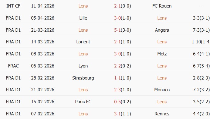 Soi kèo góc Lens vs Toulouse, 01h45 ngày 18/04 - Ảnh 1