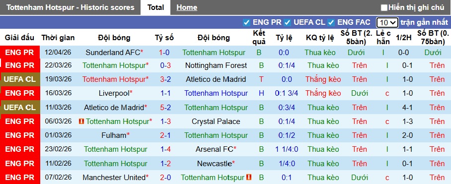 Chuyên gia Tony Ansell dự đoán Tottenham vs Brighton, 23h30 ngày 18/4 - Ảnh 4