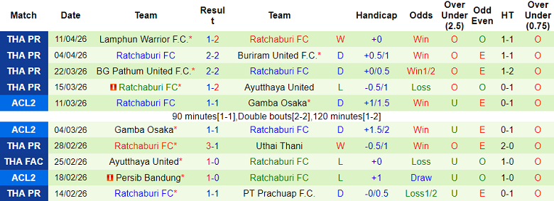 Nhận định soi kèo Bangkok United vs Ratchaburi, 18h00 ngày 18/4: Vượt qua - Ảnh 2