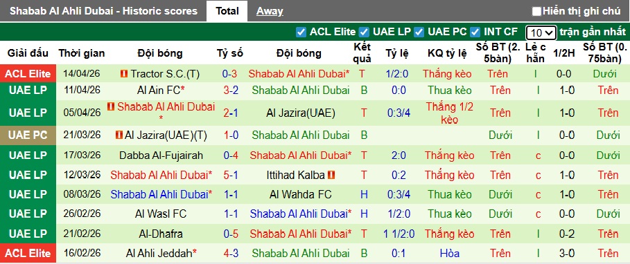 Nhận định, soi kèo Buriram vs Shabab Al Ahli, 23h15 ngày 18/4: Ưu thế cửa trên - Ảnh 1