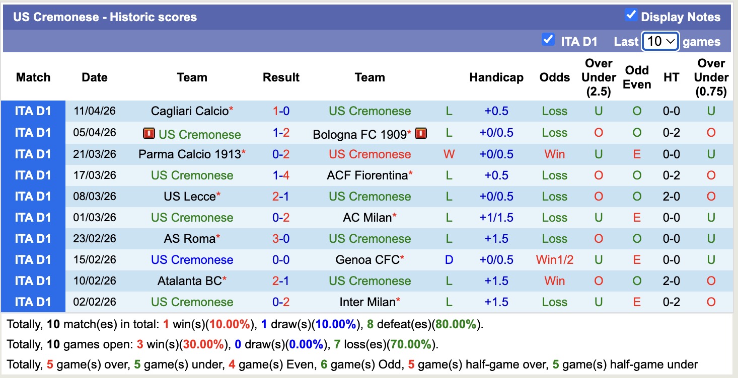 Nhận định, soi kèo Cremonese vs Torino, 17h30 ngày 19/4: Tiếp tục chìm sâu - Ảnh 5