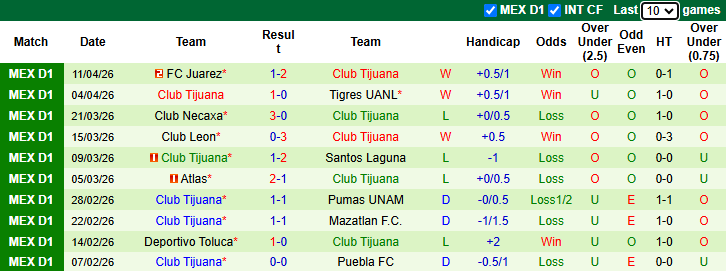 Nhận định, soi kèo Cruz Azul vs Club Tijuana, 6h00 ngày 19/4: Khó có bất ngờ - Ảnh 3