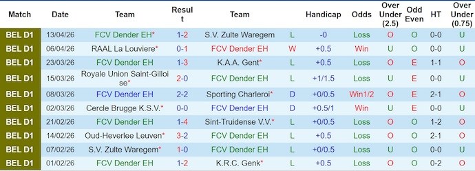 Nhận định, soi kèo Dender vs Cercle Brugge, 21h00 ngày 19/4: Khó cho chủ nhà - Ảnh 1