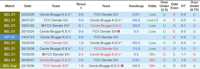 Nhận định, soi kèo Dender vs Cercle Brugge, 21h00 ngày 19/4: Khó cho chủ nhà - Ảnh 3