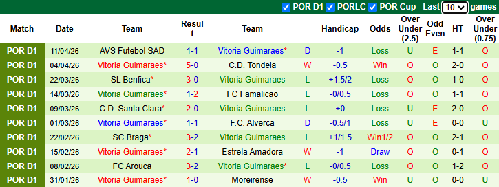 Nhận định, soi kèo Gil Vicente vs Vitoria Guimaraes, 2h30 ngày 19/4: Lợi thế sân nhà - Ảnh 3