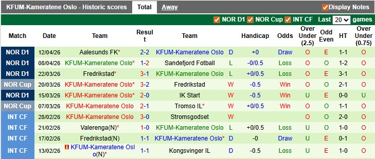 Nhận định, soi kèo HamKam vs KFUM, 22h00 ngày 19/4: Nhạt nhòa - Ảnh 2