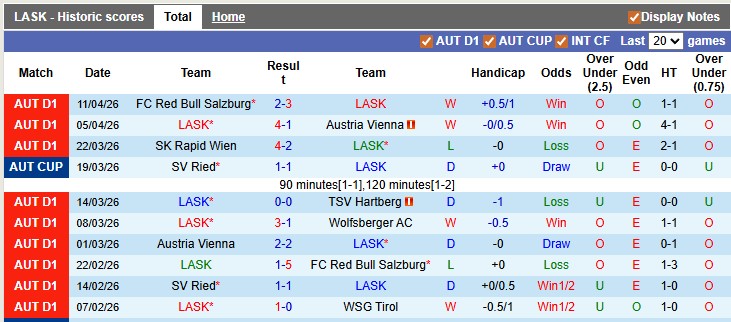 Nhận định, soi kèo LASK vs Sturm Graz, 22h00 ngày 19/4: Chung kết sớm - Ảnh 1