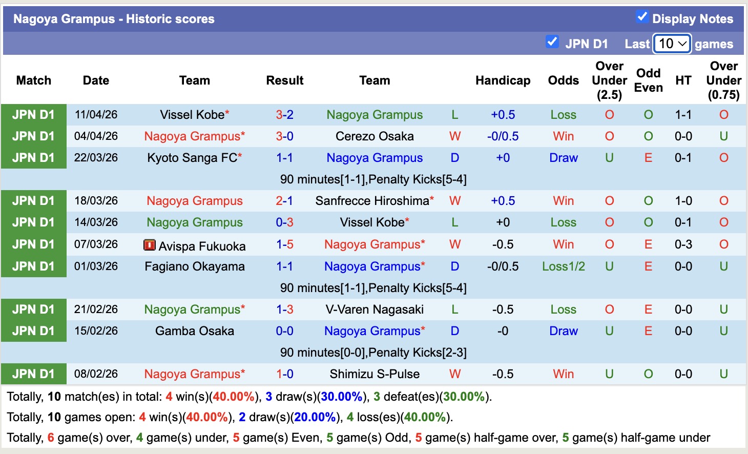 Nhận định, soi kèo Nagoya Grampus vs Avispa Fukuoka, 14h00 ngày 19/4: Tiếp tục gieo sầu - Ảnh 5