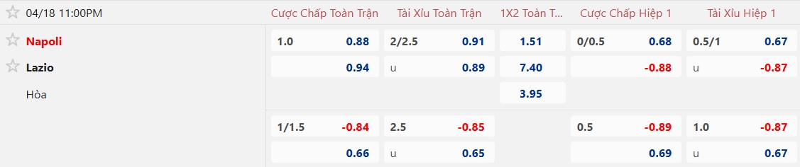 Nhận định, soi kèo Napoli vs Lazio, 23h00 ngày 18/4: Khách giữ sức cho Coppa Italia - Ảnh 5