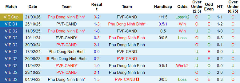 Nhận định soi kèo Ninh Bình vs PVF-CAND, 18h00 ngày 18/4: Lại thắng - Ảnh 3