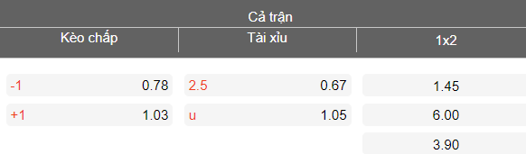 Nhận định soi kèo Ninh Bình vs PVF-CAND, 18h00 ngày 18/4: Lại thắng - Ảnh 4