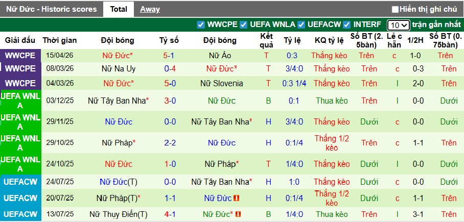 Nhận định, soi kèo Nữ Áo vs Nữ Đức, 23h00 ngày 18/4: Lịch sử lên tiếng - Ảnh 3