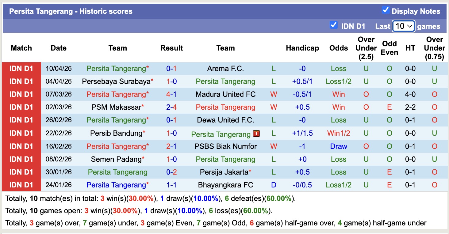 Nhận định, soi kèo Persik Kediri vs Persita Tangerang, 15h30 ngày 19/4: Tin vào Persita Tangerang - Ảnh 4