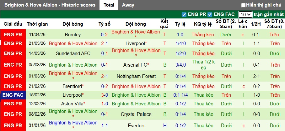 Nhận định, soi kèo Tottenham vs Brighton, 23h30 ngày 18/4: Đường cùng vùng lên - Ảnh 3
