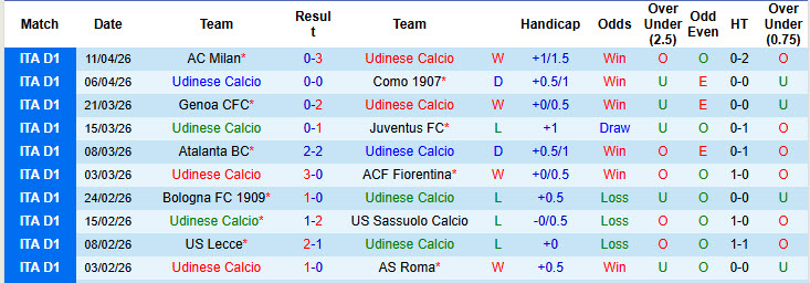 Nhận định, soi kèo Udinese vs Parma, 20h00 ngày 18/4: Tập trung cao độ - Ảnh 5