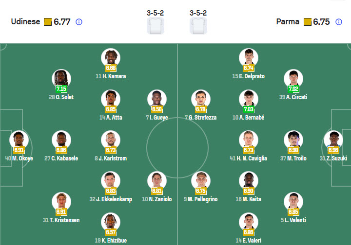 Nhận định, soi kèo Udinese vs Parma, 20h00 ngày 18/4: Tập trung cao độ - Ảnh 8