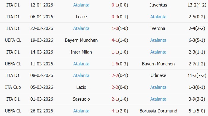 Soi kèo góc AS Roma vs Atalanta, 01h45 ngày 19/04 - Ảnh 2