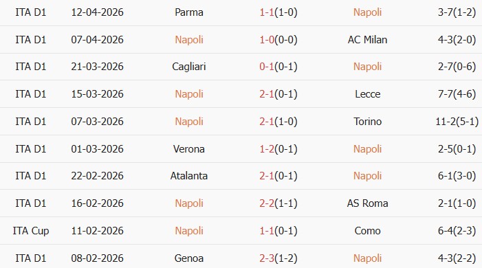 Soi kèo góc Napoli vs Lazio, 23h00 ngày 18/04 - Ảnh 1