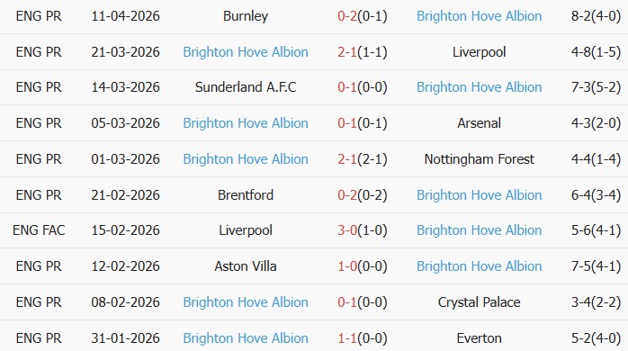 Soi kèo góc Tottenham vs Brighton, 23h30 ngày 18/04 - Ảnh 2