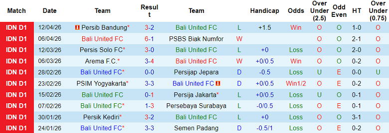 Nhận định soi kèo Bali United vs Malut United, 19h00 ngày 19/4: Hoài nghi động lực - Ảnh 1