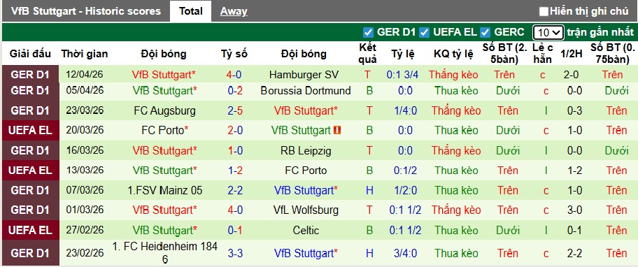 Nhận định, soi kèo Bayern Munich vs Stuttgart, 22h30 ngày 19/4: Thắng để đăng quang - Ảnh 3