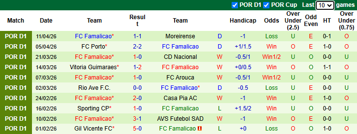 Nhận định, soi kèo Braga vs Famalicao, 2h30 ngày 20/4: Tiếp đà hưng phấn - Ảnh 3