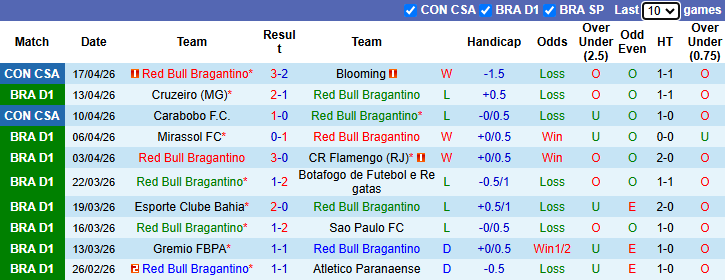 Nhận định, soi kèo Bragantino vs Remo, 4h30 ngày 20/4: Đả bại tân binh - Ảnh 2