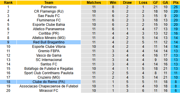 Nhận định, soi kèo Bragantino vs Remo, 4h30 ngày 20/4: Đả bại tân binh - Ảnh 4