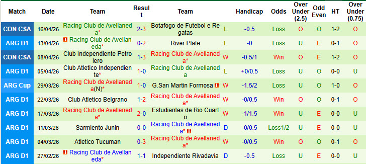 Nhận định, soi kèo Club Atletico Aldosivi vs Racing Club, 23h30 ngày 19/4: Không còn động lực - Ảnh 3