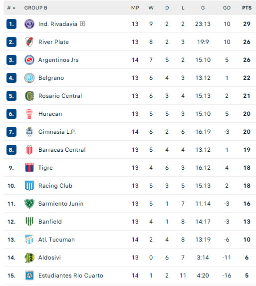 Nhận định, soi kèo Club Atletico Aldosivi vs Racing Club, 23h30 ngày 19/4: Không còn động lực - Ảnh 5