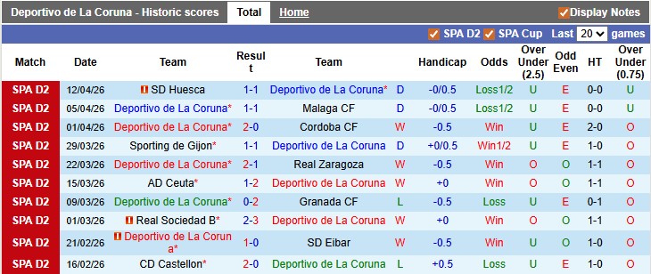 Nhận định, soi kèo Deportivo vs Mirandes, 1h30 ngày 21/4: Đánh chiếm top 2 - Ảnh 1