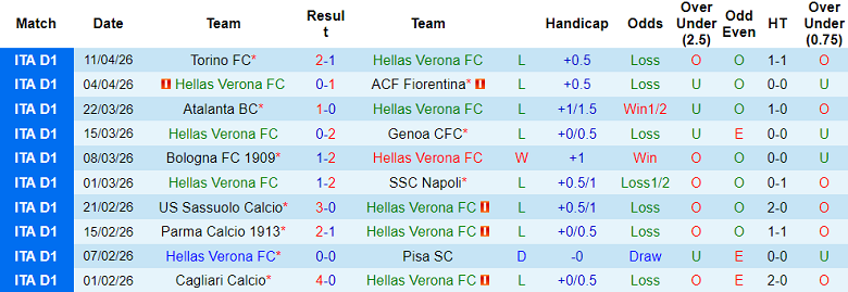 Nhận định soi kèo Hellas Verona vs AC Milan, 20h00 ngày 19/4: Thói quen - Ảnh 1