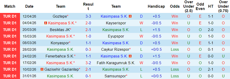 Nhận định soi kèo Kasimpasa vs Alanyaspor, 18h30 ngày 19/4: Dễ thắng - Ảnh 1