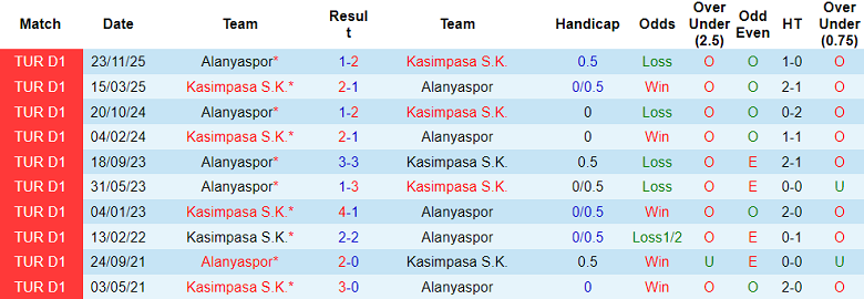Nhận định soi kèo Kasimpasa vs Alanyaspor, 18h30 ngày 19/4: Dễ thắng - Ảnh 3