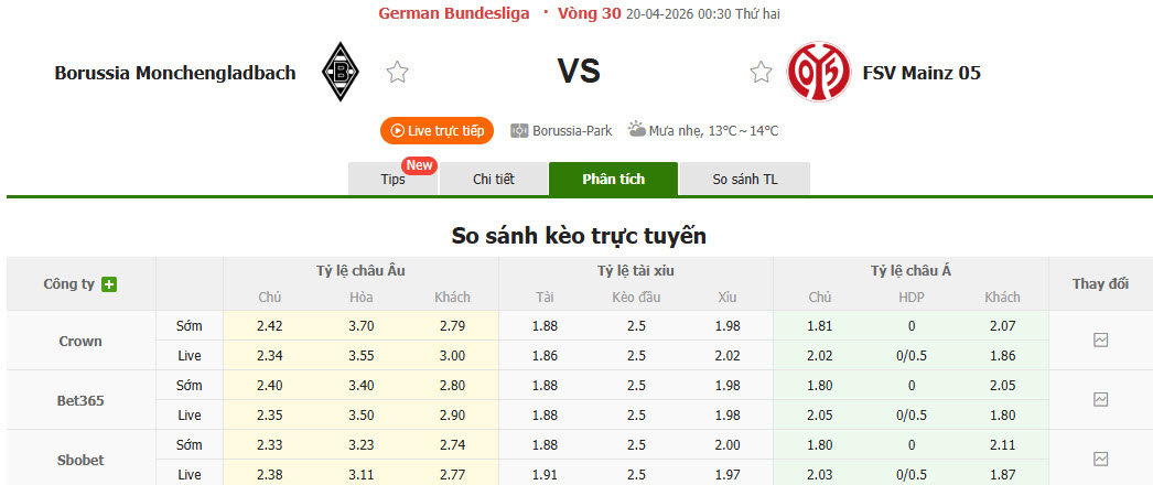 Nhận định, soi kèo Monchengladbach vs Mainz, 00h30 ngày 20/4: Sức cùng lực kiệt - Ảnh 1