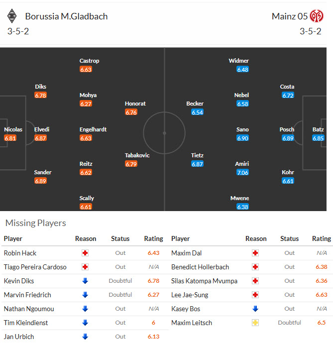 Nhận định, soi kèo Monchengladbach vs Mainz, 00h30 ngày 20/4: Sức cùng lực kiệt - Ảnh 5